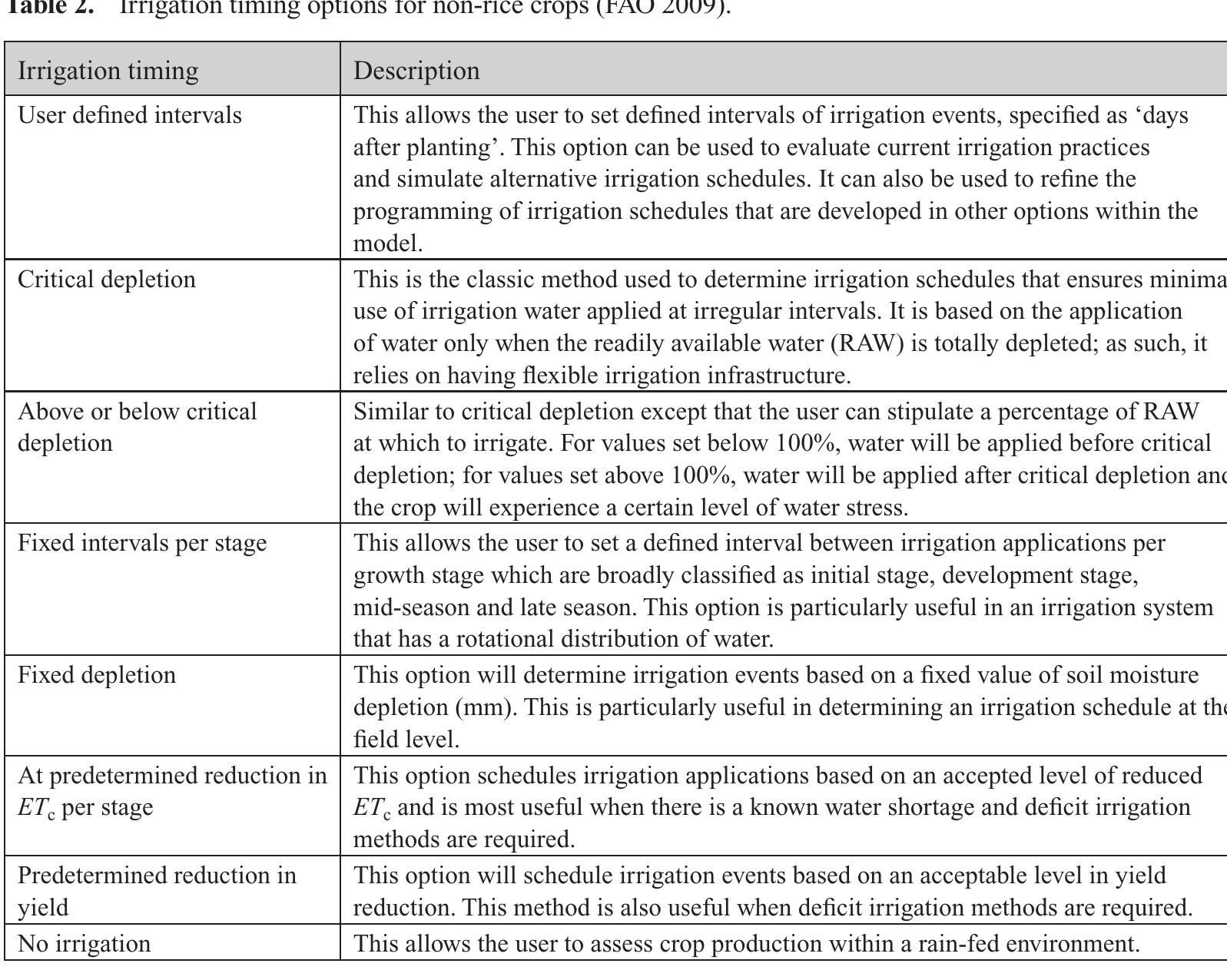 Table 3. Irrigation application options for non-rice crops (FAO 2009). 