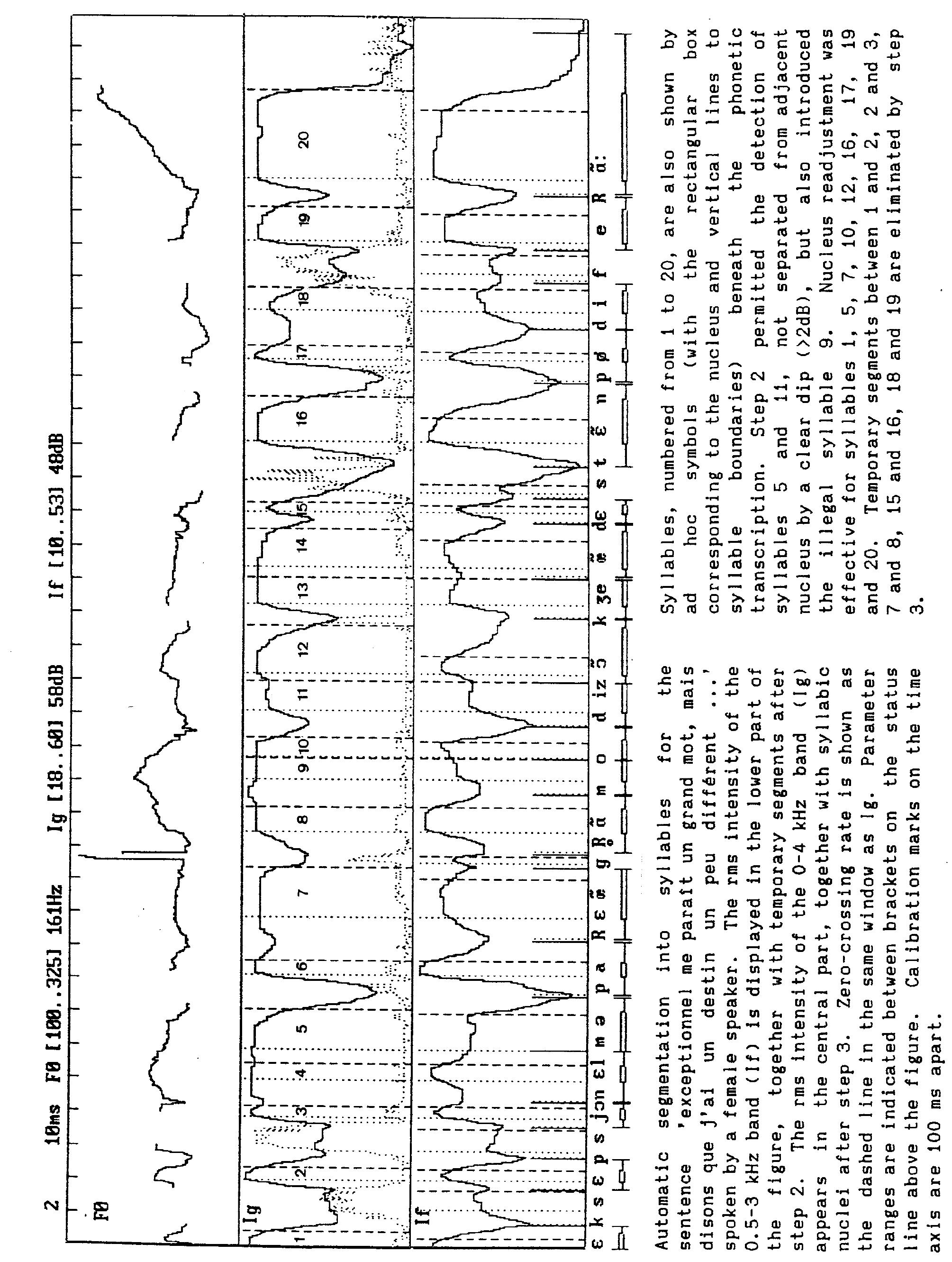 (PDF) Automatic segmentation of speech into syllables