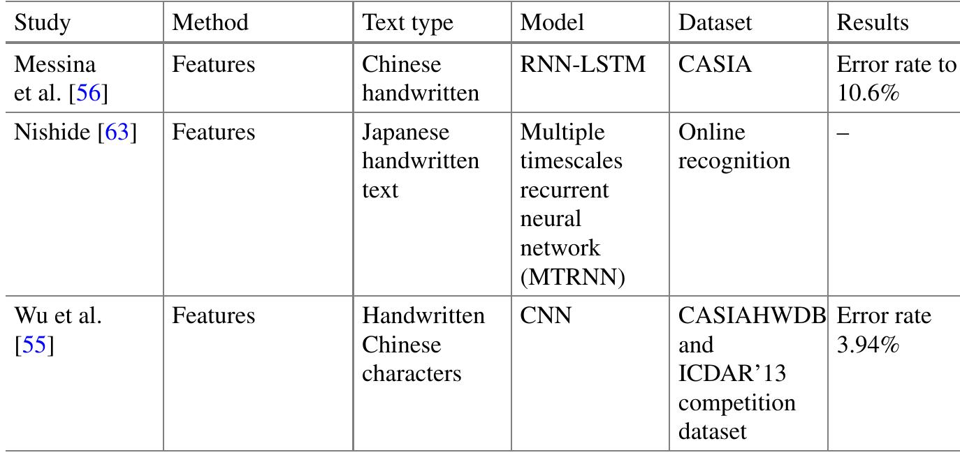 , review of ocr based on symbolic script 6.3 ocr for latin