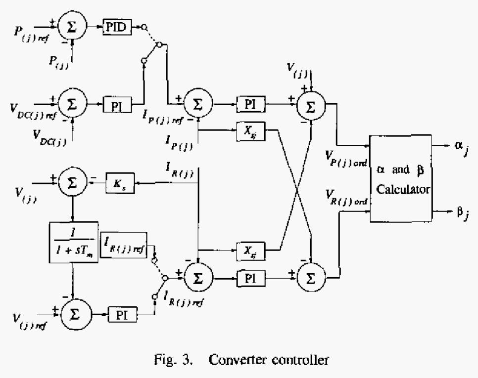 Equation Fo Rcontroller Figure 10 - from Modelling, control design and analysis of