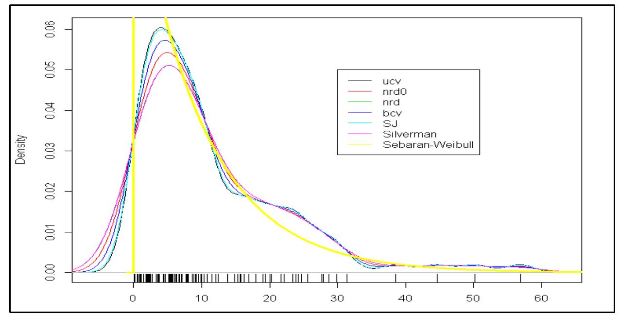 (PDF) The Optimal Bandwidth for Kernel Density Estimation of Skewed ...
