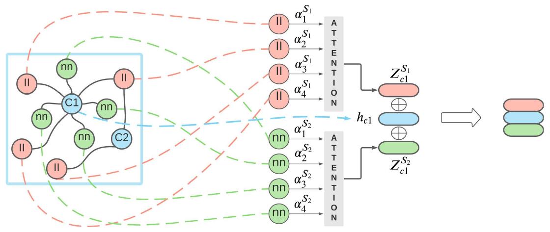 (PDF) Heterogeneous Graph Attention Network for Small and Medium-Sized ...