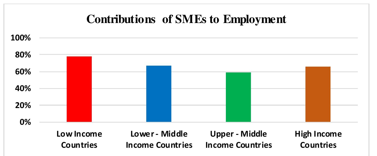 Figure 1 - from Contributions of SMEs to Employment, Gross
