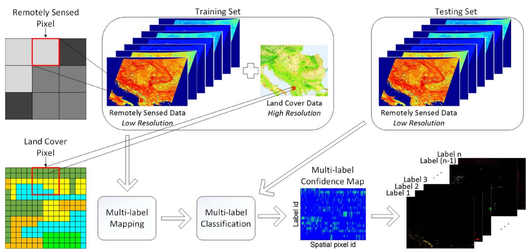 (PDF) Land Classification Using Remotely Sensed Data: Going Multilabel