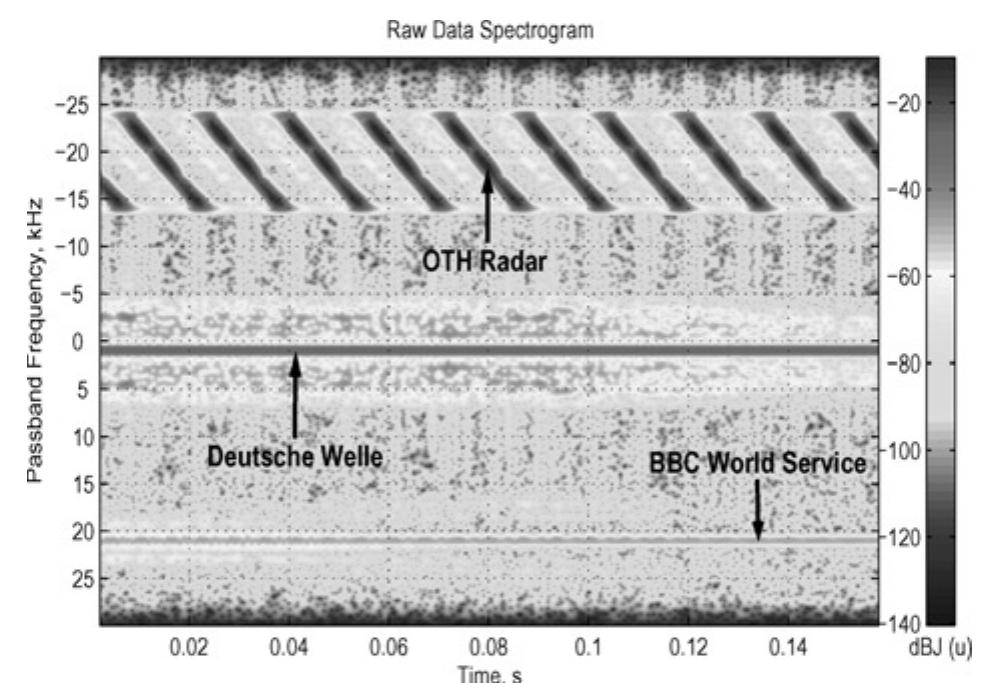 Spectrogram Rawnet Plan view showing the layout of monopole elements in the