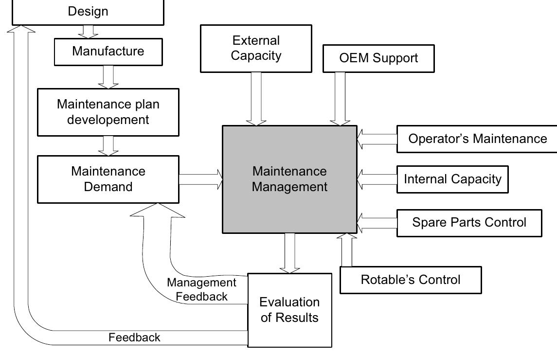 Figure 6 - from Maintenance-related incidents and accidents: