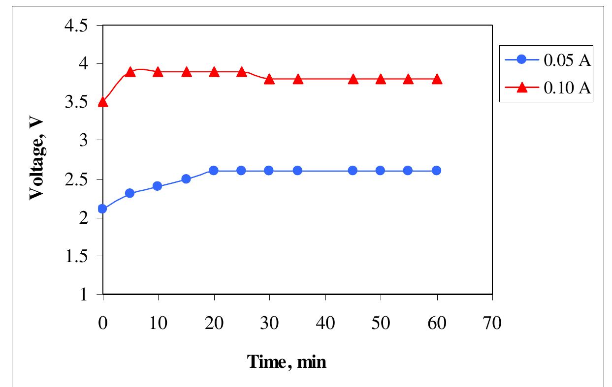 (PDF) Copper Ions Removal from Electroplating Wastewater Using New Type ...