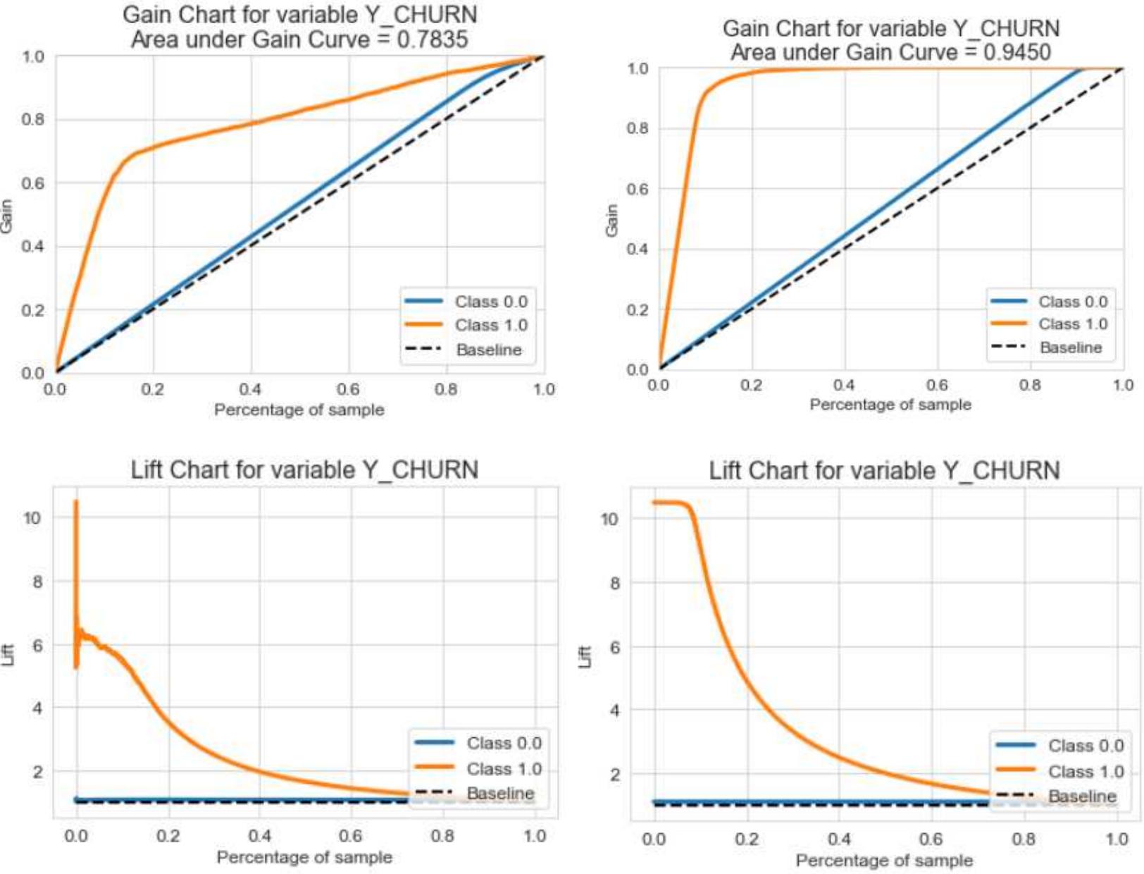 Gains-lift charts for lr model (left) and xgb model (right)