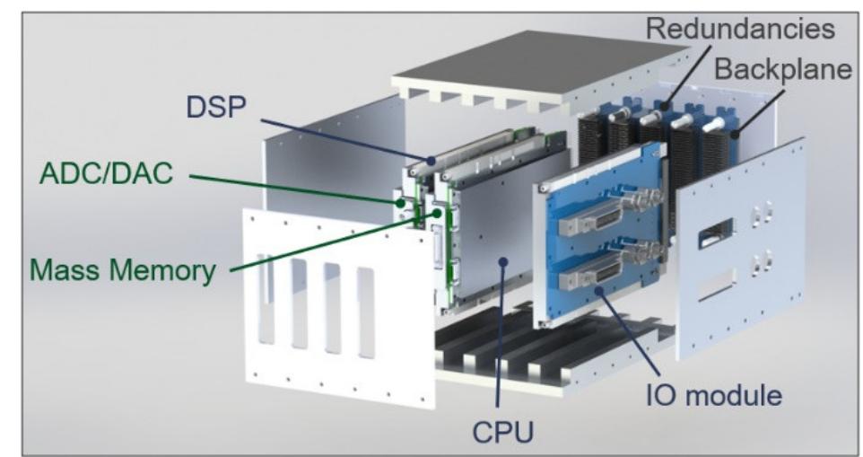 Shows a render image of a high-performance avionics