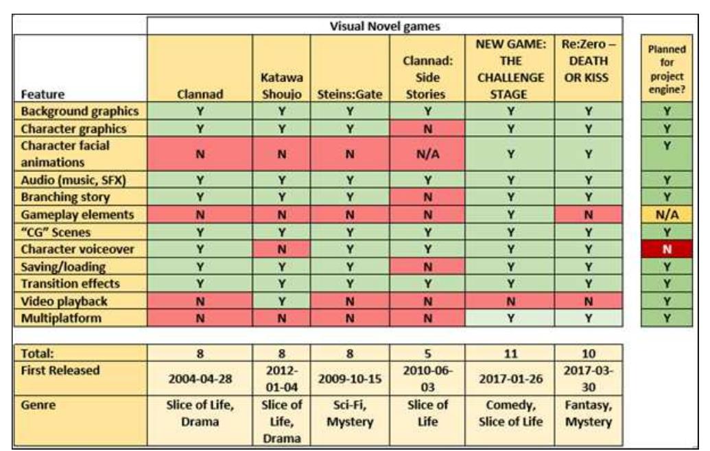 (PDF) M22 - A Modern Visual Novel Framework