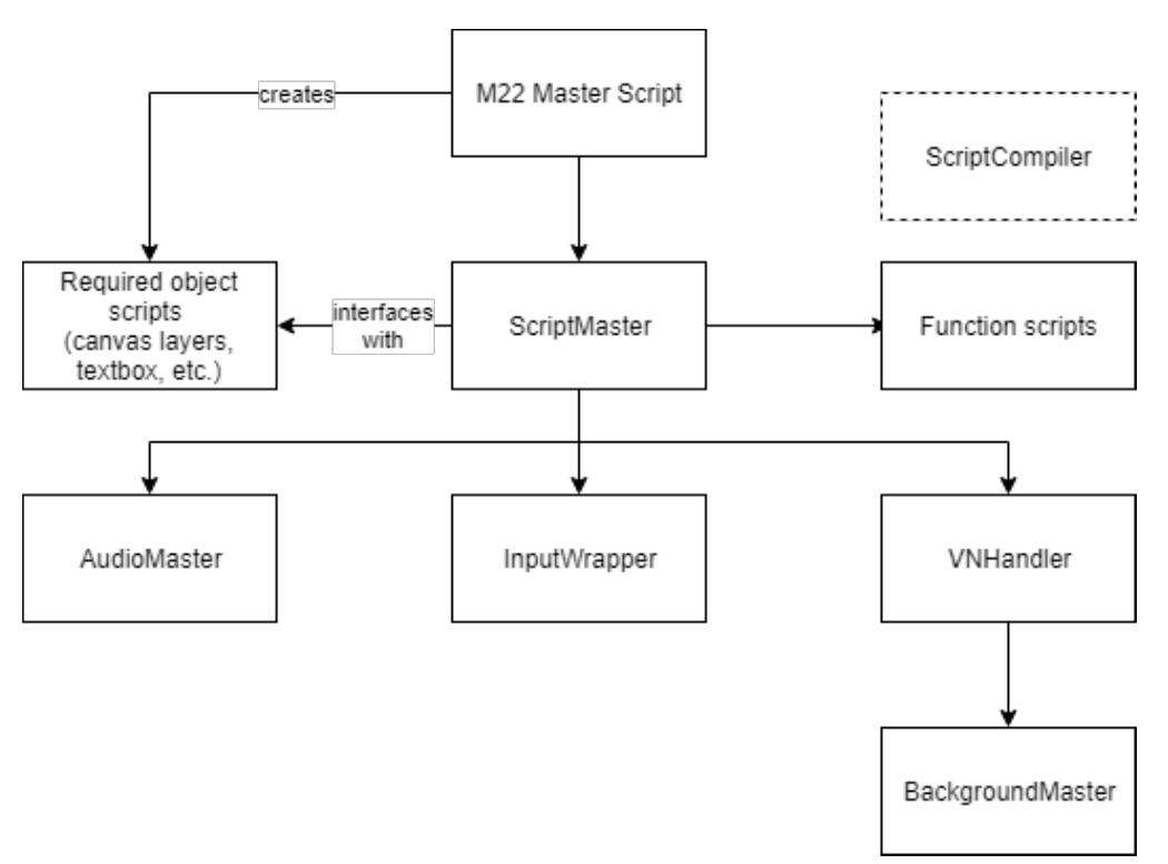 (PDF) M22 - A Modern Visual Novel Framework