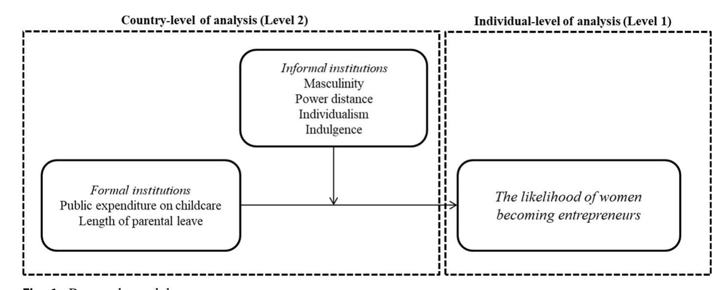 (PDF) The neglected role of formal and informal institutions in women’s ...