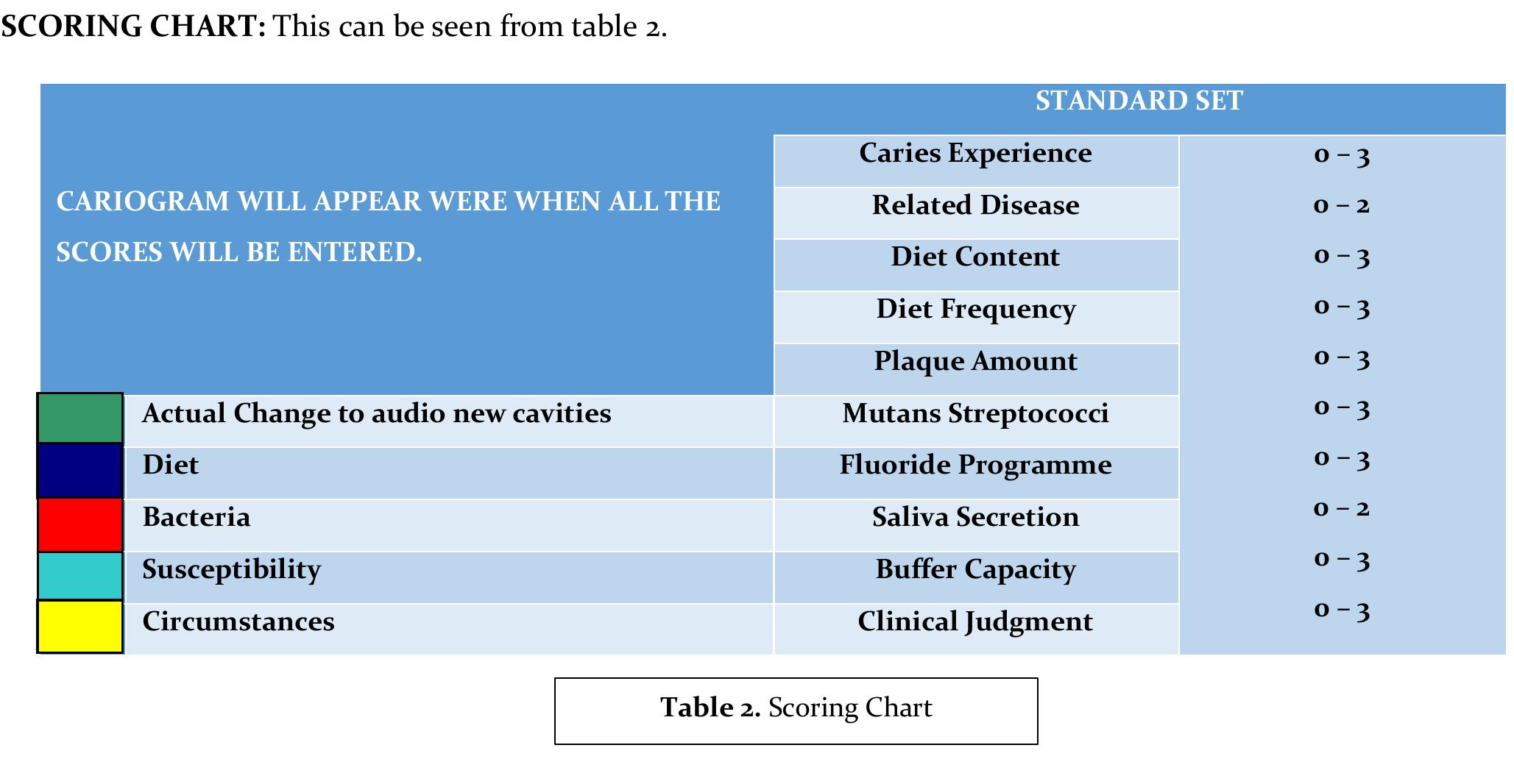 (PDF) Caries Risk Assessment: Cariogram-An Insight