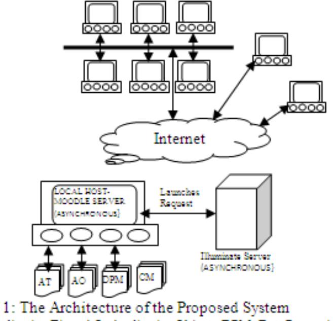 (PDF) Design and Implementation of a Web-Based Virtual Classroom System
