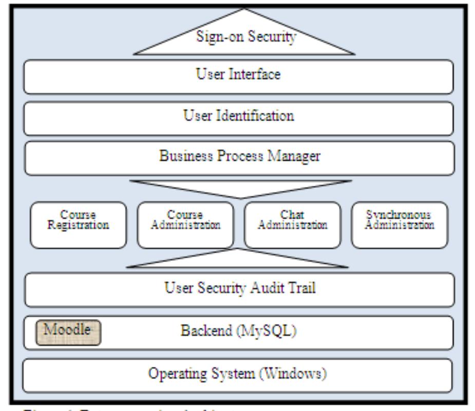(PDF) Design and Implementation of a Web-Based Virtual Classroom System