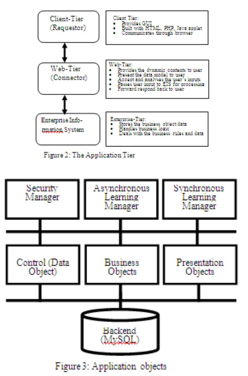 (PDF) Design and Implementation of a Web-Based Virtual Classroom System