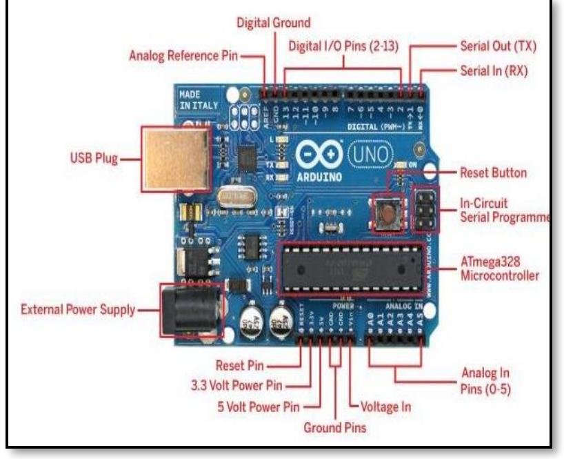 Figure 9 - from An Android smart application for an Arduino