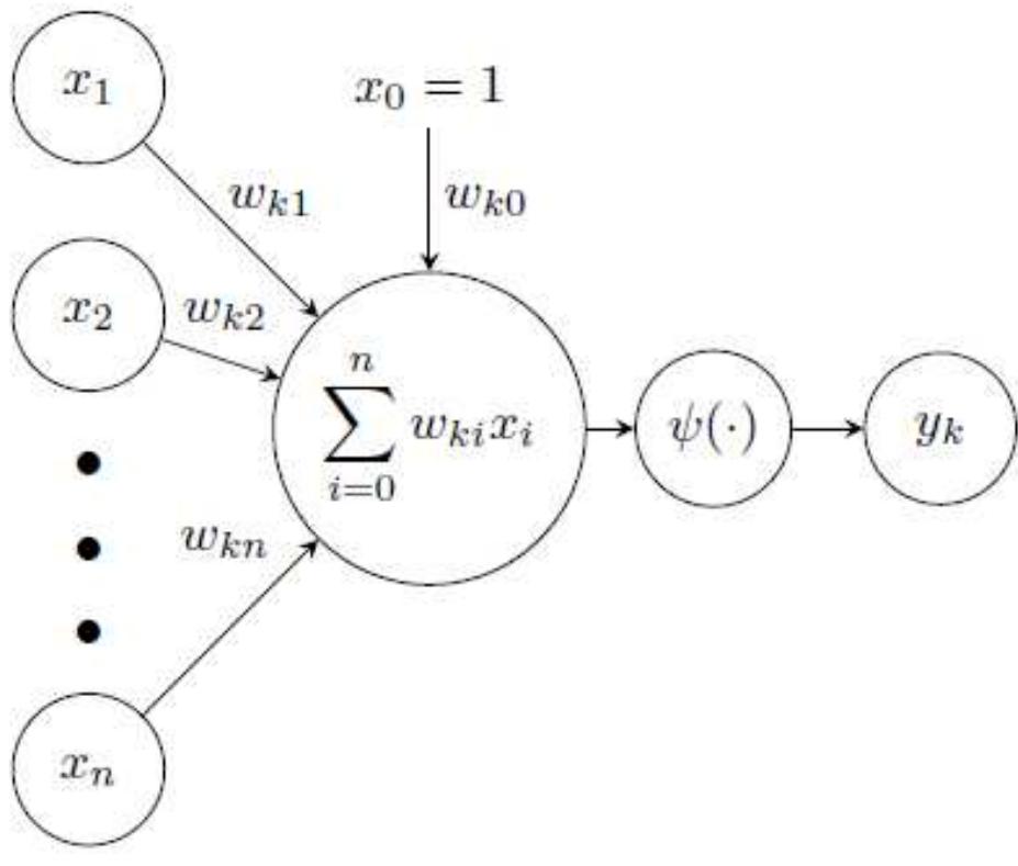Figure 26 - System Identification of a Circulation Control