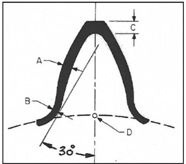 (PDF) Optimum Carburized and Hardened Case Depth