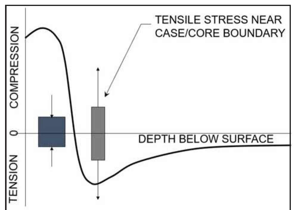 (PDF) Optimum Carburized and Hardened Case Depth