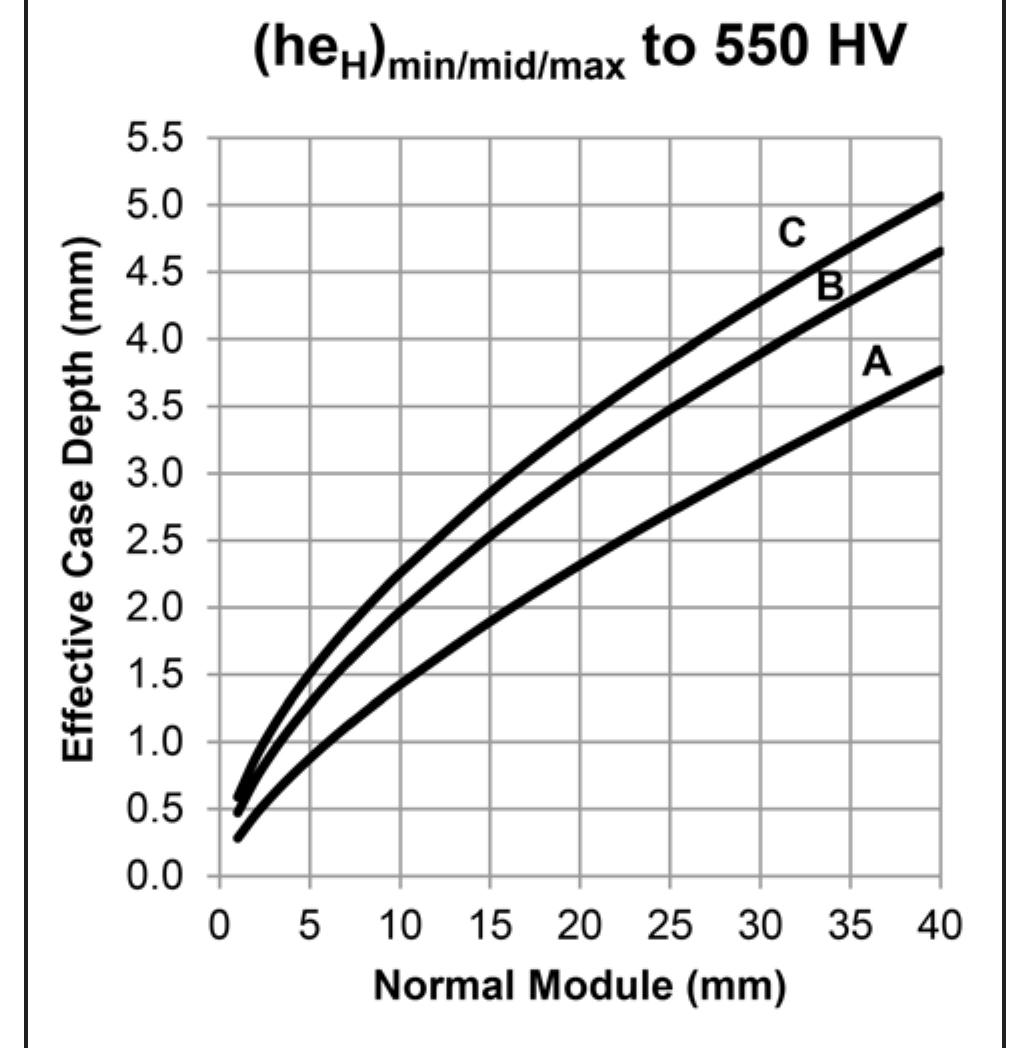 (PDF) Optimum Carburized and Hardened Case Depth