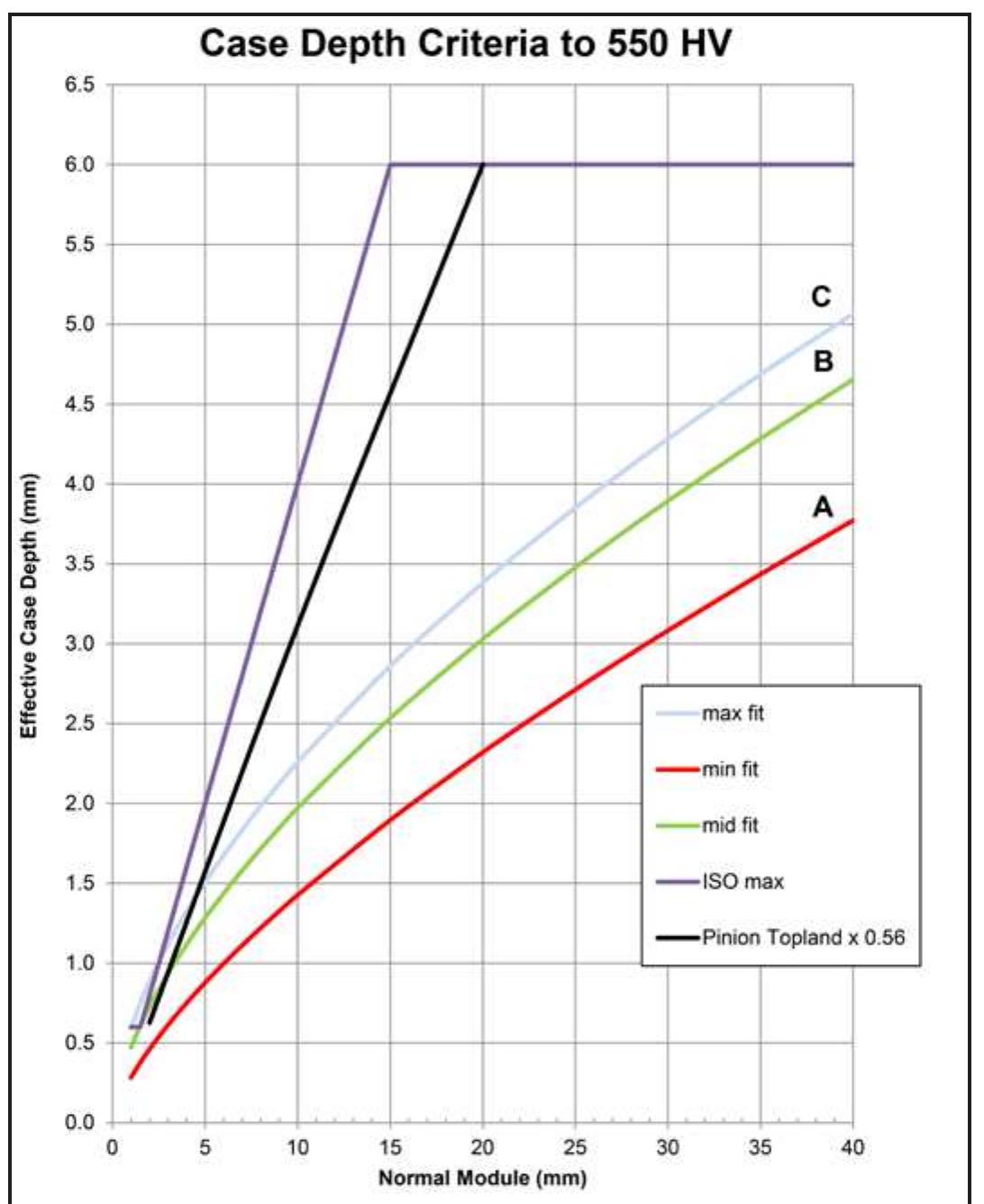 (PDF) Optimum Carburized and Hardened Case Depth