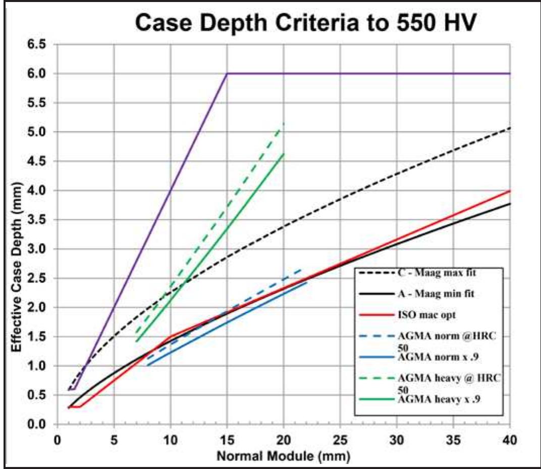 (PDF) Optimum Carburized and Hardened Case Depth
