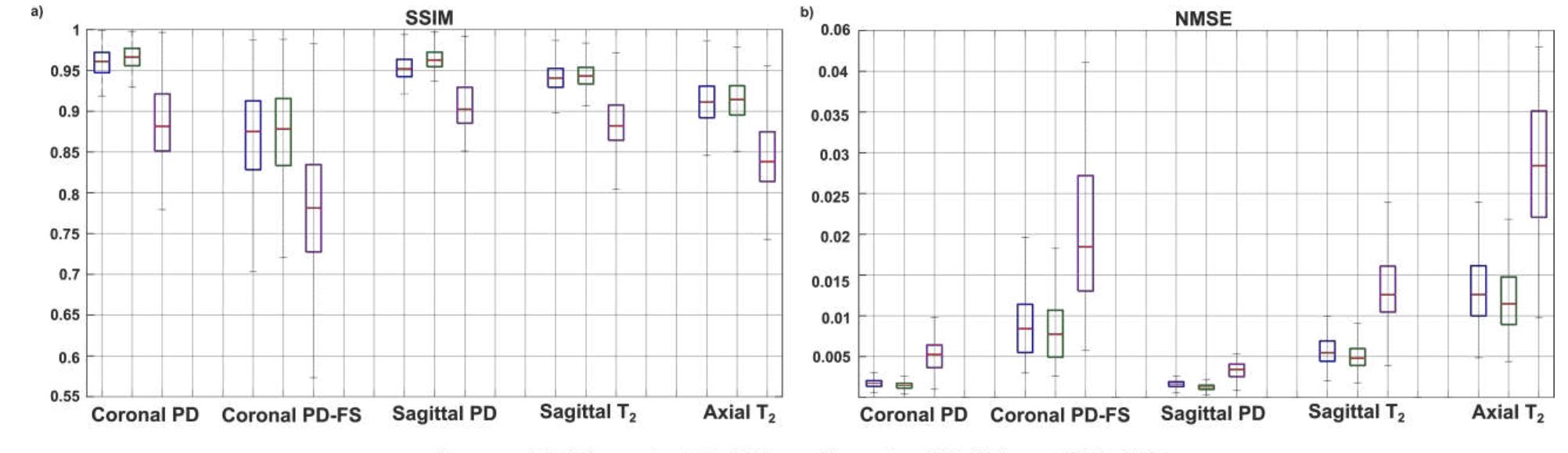 Boxplots showing the median and interquartile range (25"-75"