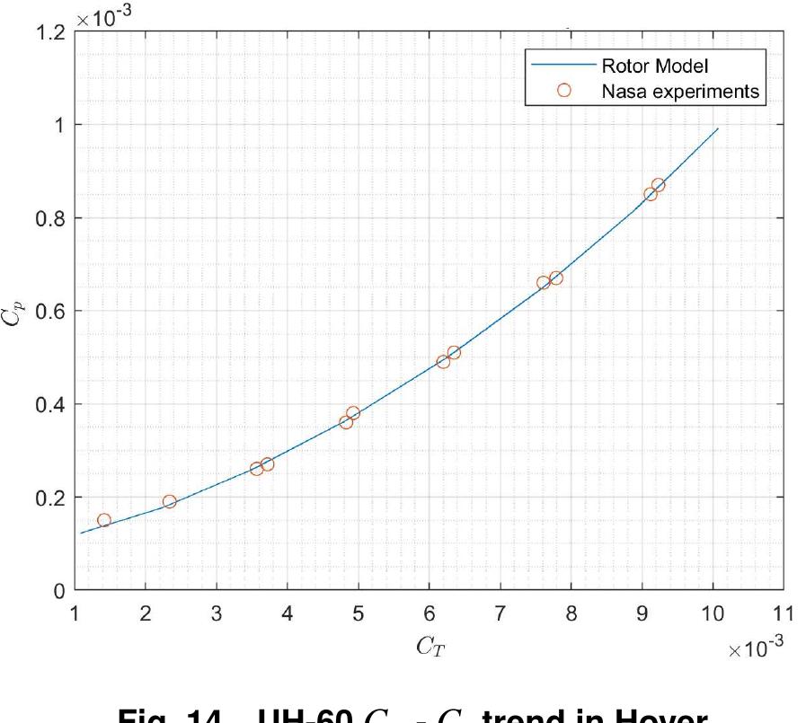 (PDF) Implementation of a comprehensive mathematical model for tilt ...