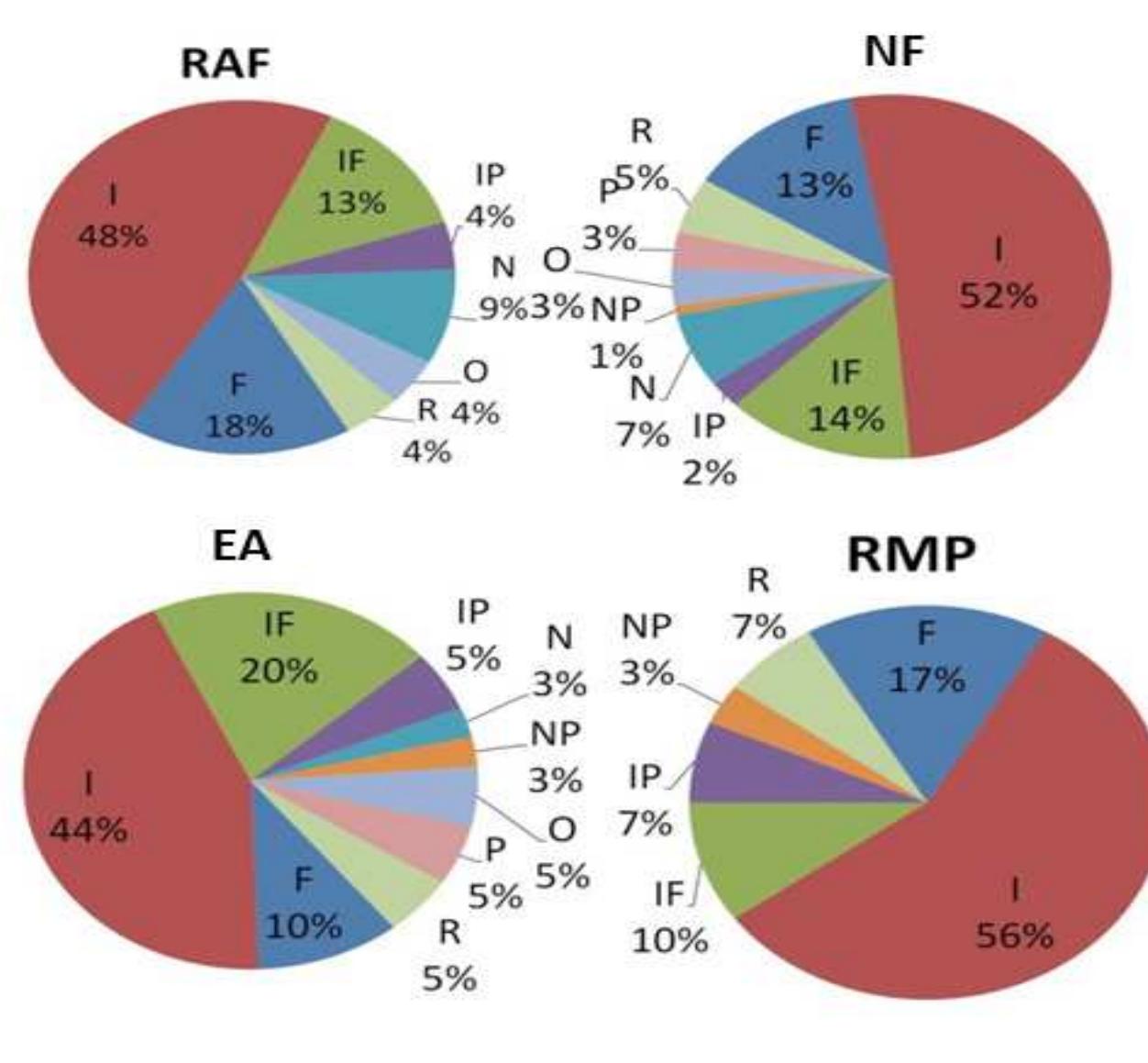 (PDF) Diversity of Birds Across Land Use and Habitat Gradients in ...