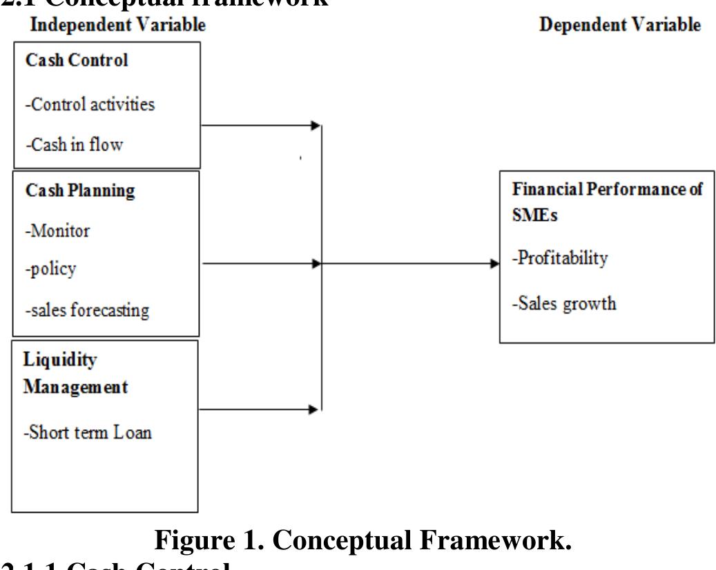 (PDF) Effects of cash flow Management on Financial Performance of Small ...