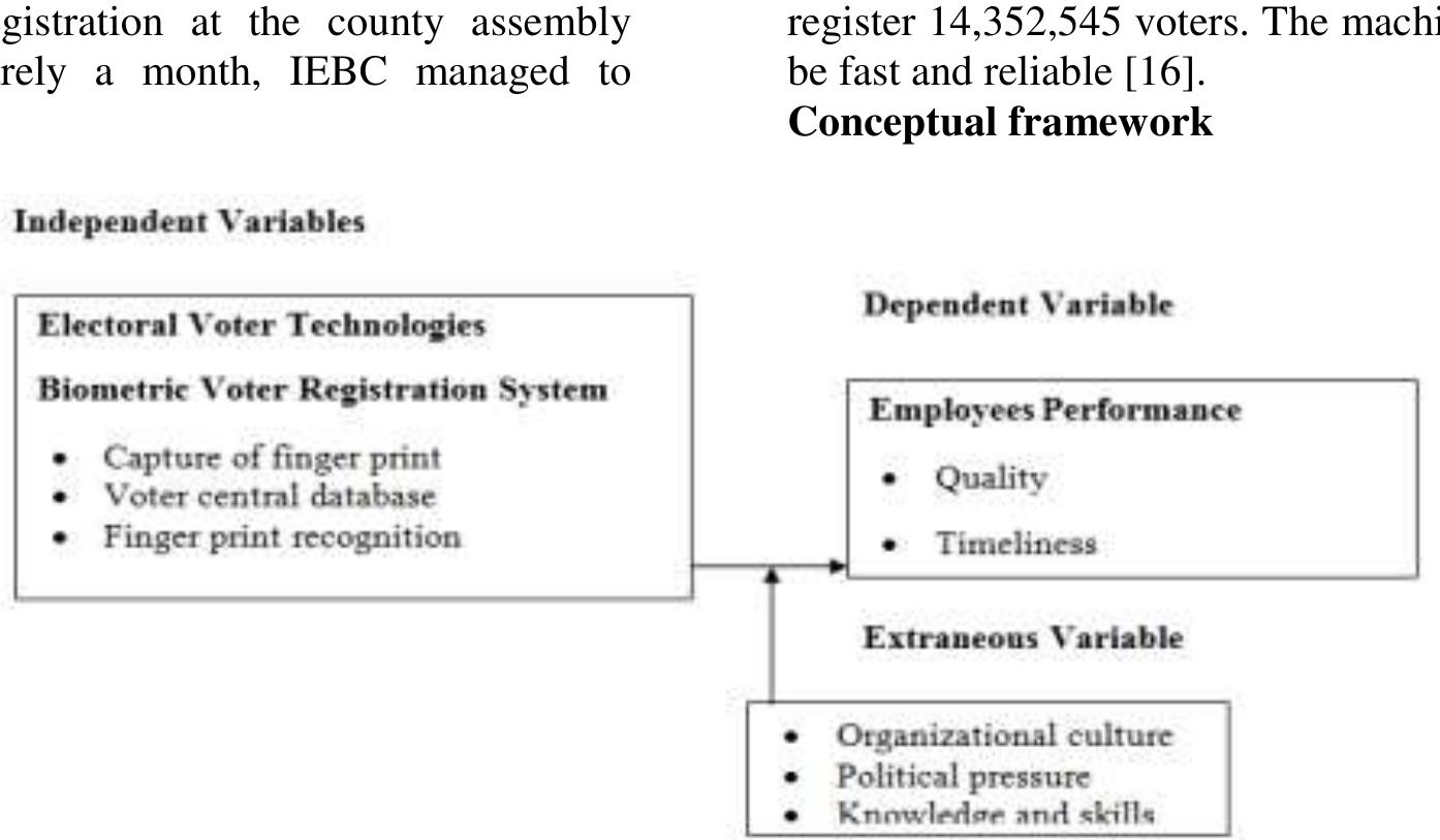(PDF) Assessment of How the Use of Biometric Voter Registration (BVR ...