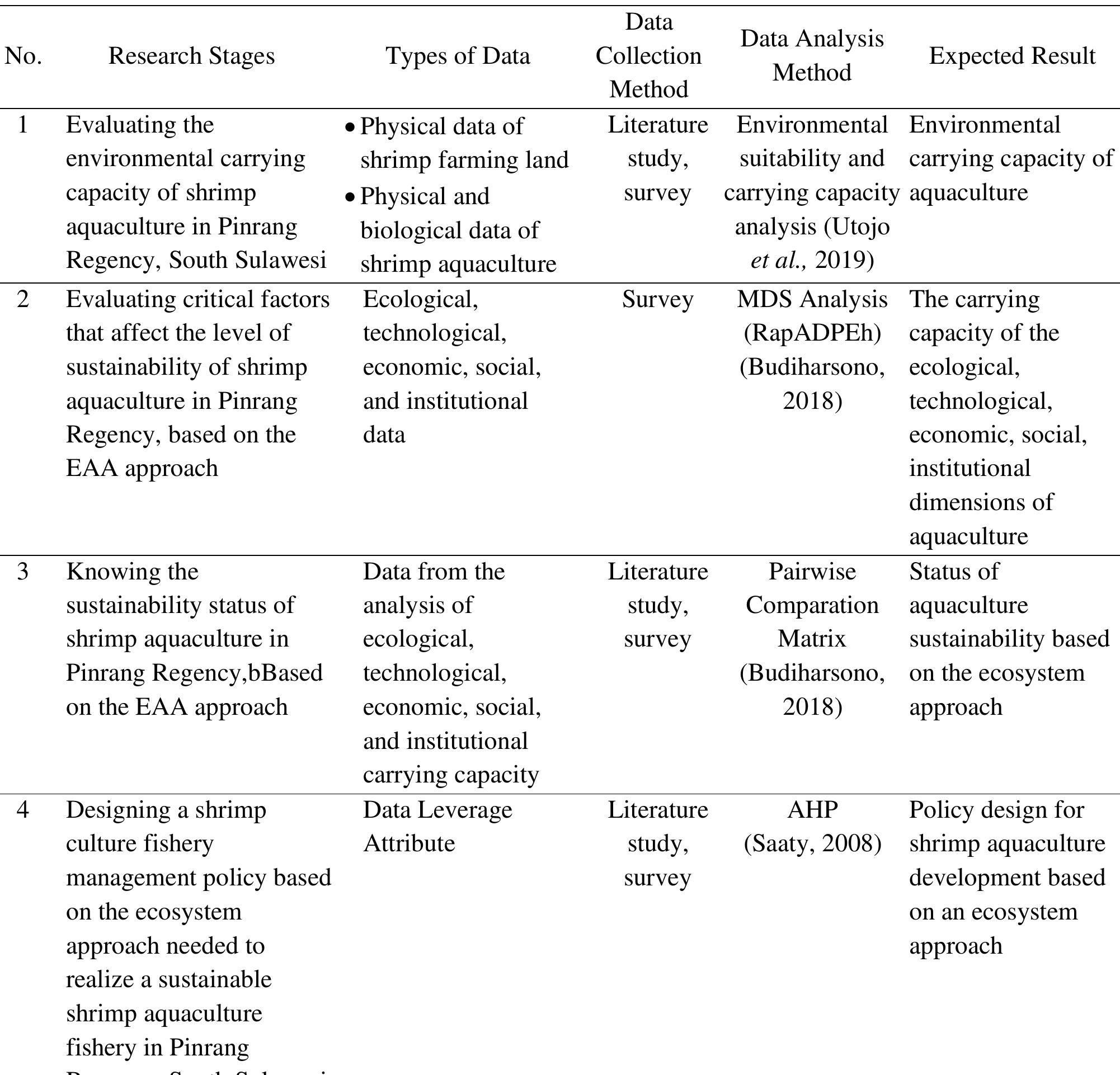 (PDF) The implementation strategy of Ecosystem Approach to Aquaculture ...