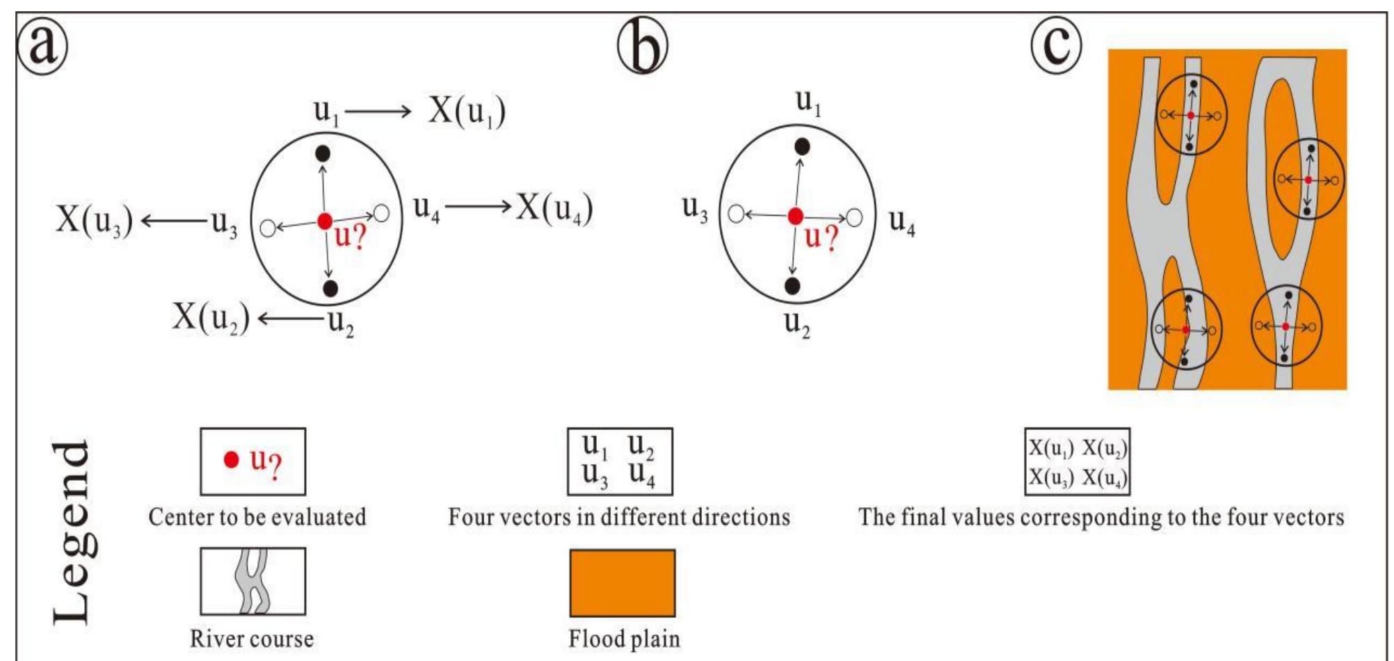 Multi Point Geostatistics (PDF) Multi-Point Geostatistical Sedimentary Facies Modeling Based on ...