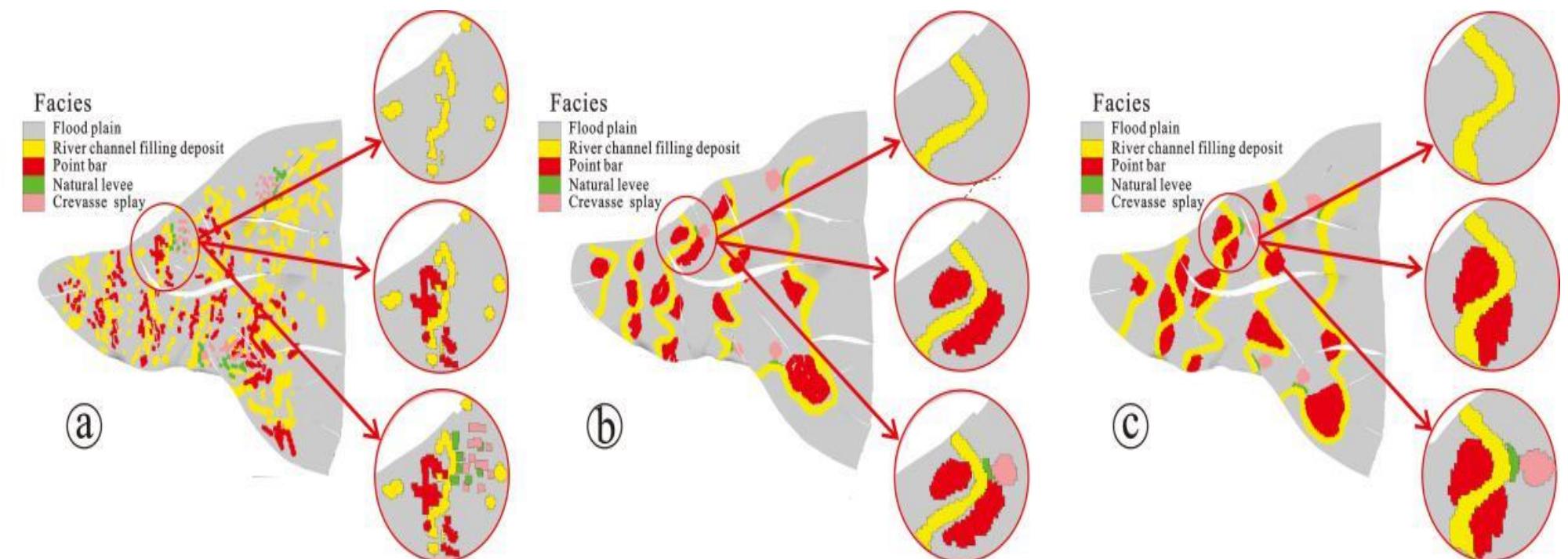 Multi Point Geostatistics (PDF) Multi-Point Geostatistical Sedimentary Facies Modeling Based on ...