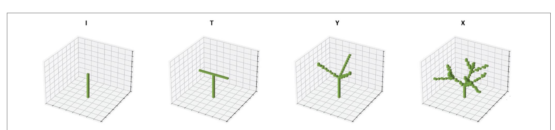 FIGURE 2 | Artificial habitat-structure dataset. Voxel representations of current artificial structures (Dataset 2): a non-habitat utility pole (I), two forms of utility poles enriched with perches (T and Y), and a 9-prong artificial structure analogous to a translocated dead tree (X). 