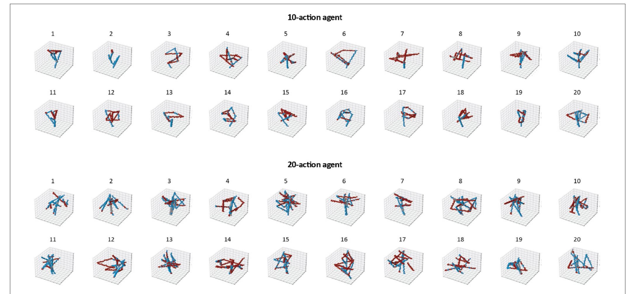 FIGURE 8 | Segmentation of the visual abstraction produced by the 10-action agent and the 20-action agent during the last training iterations. 