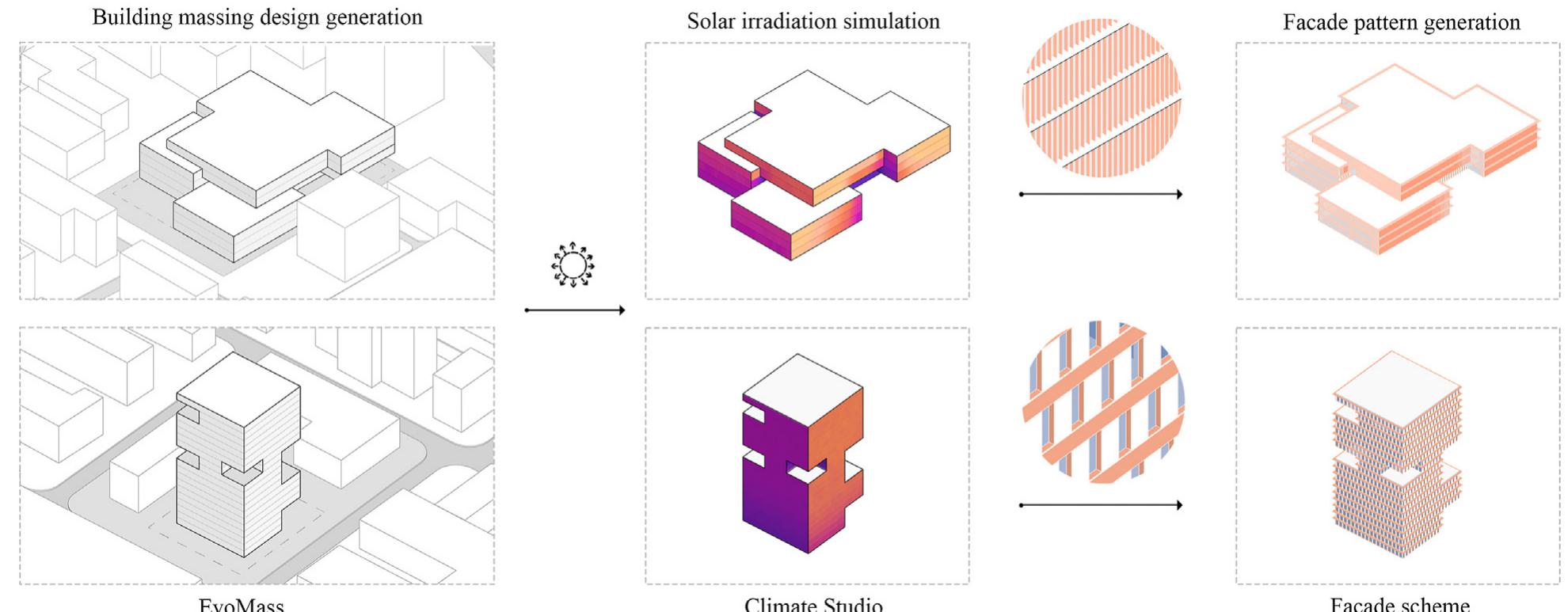 Building massing and facade integrated design generation and