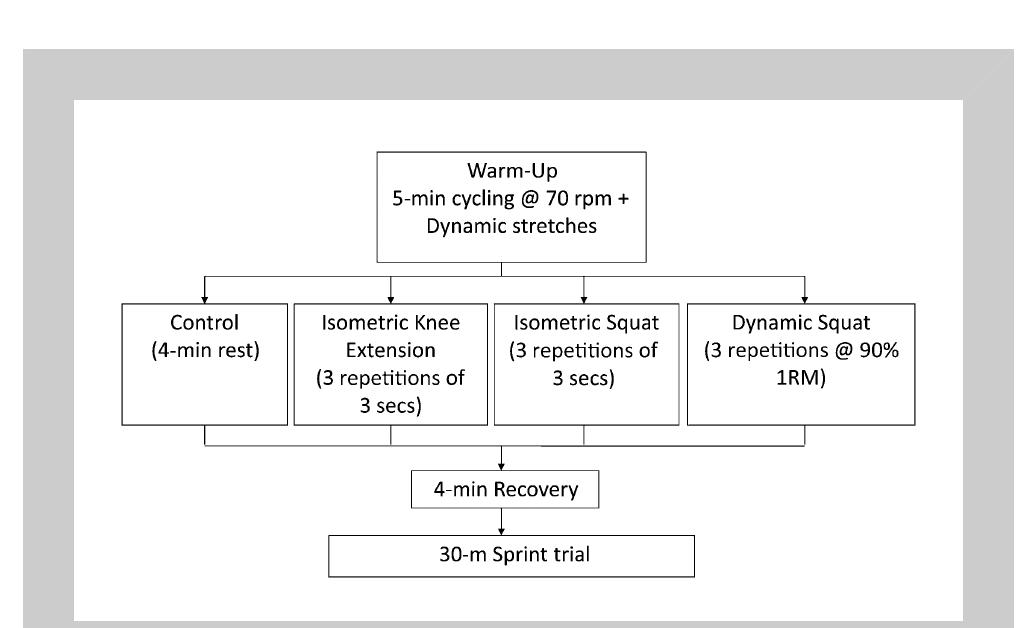 (PDF) Effects of isometric and dynamic postactivation potentiation ...
