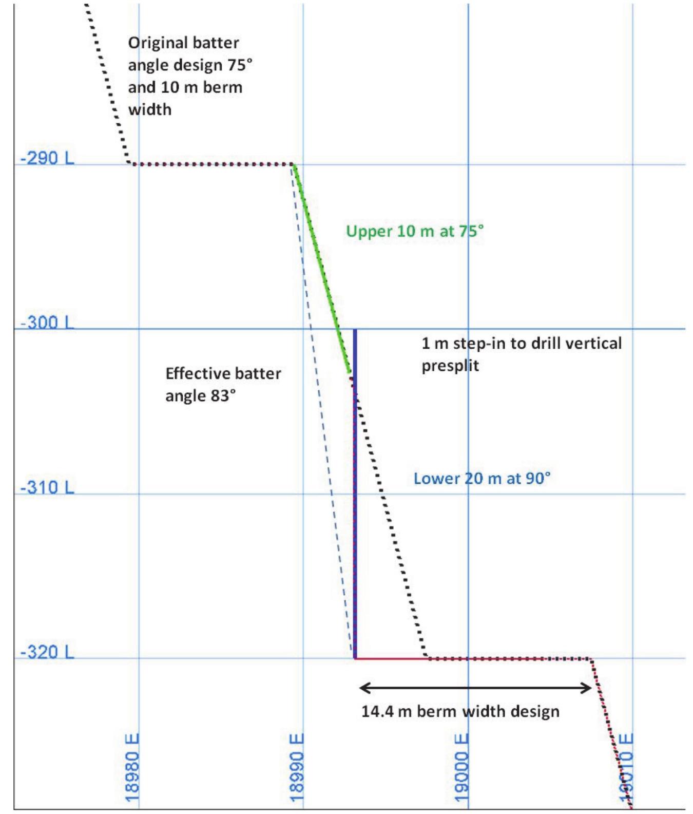 (PDF) Slope steepening of the Golden Pike west wall at Fimiston Pit