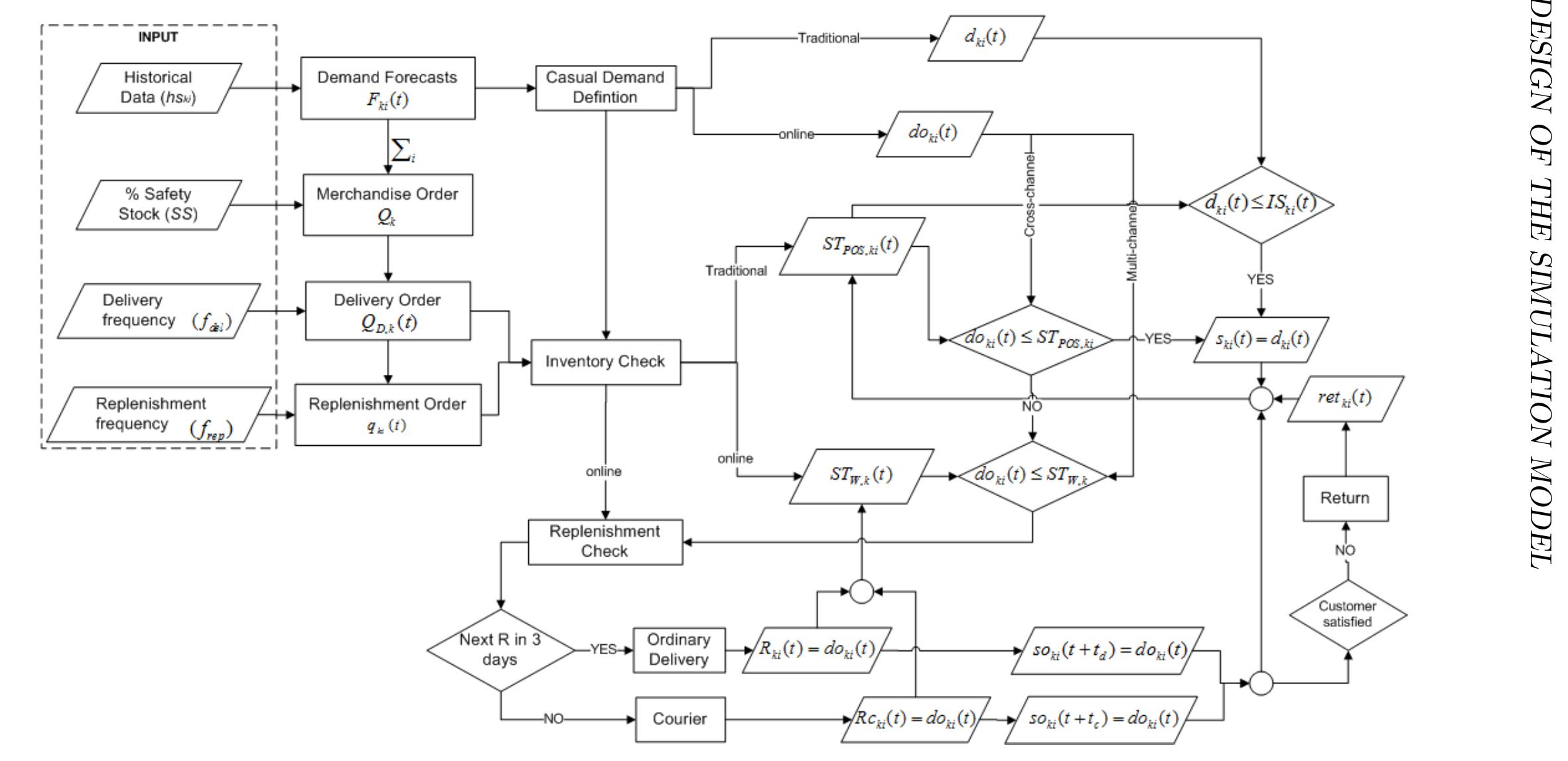 miyo PDF) Supply chain management in the fashion retail industry