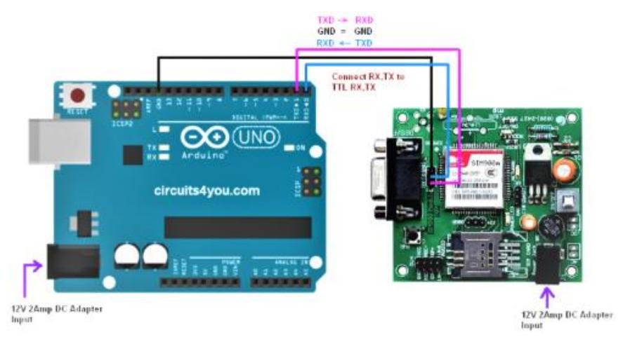 Load cell interfacing with the arduino uno
