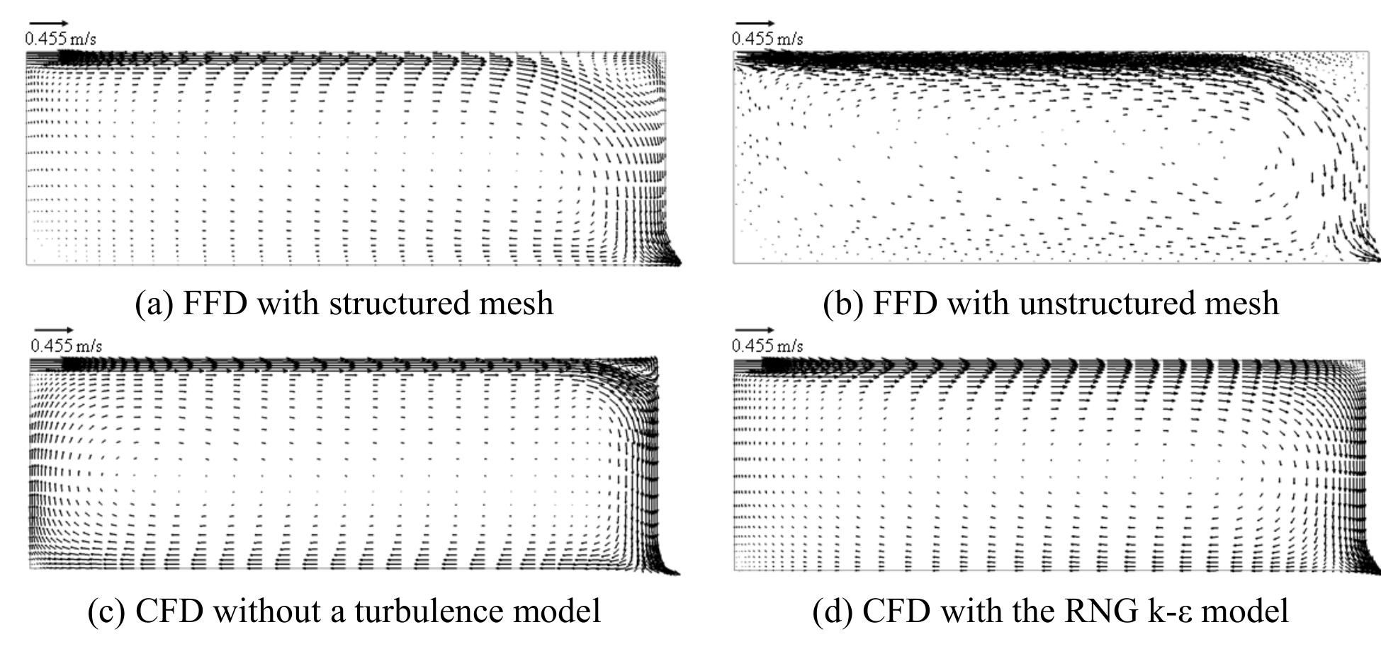 (PDF) Implementation of a fast fluid dynamics model in OpenFOAM for ...