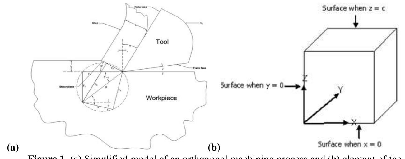 (PDF) Modelling of temperature distribution in orthogonal machining ...