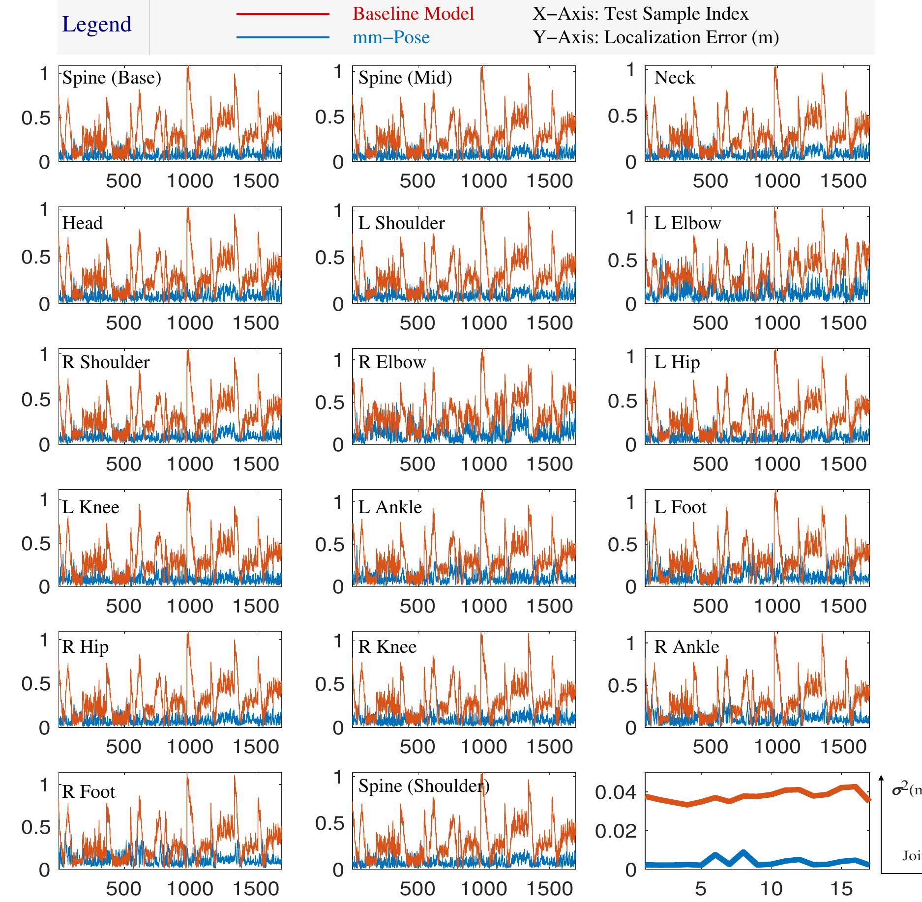 (PDF) mm-Pose: Real-Time Human Skeletal Posture Estimation using mmWave ...