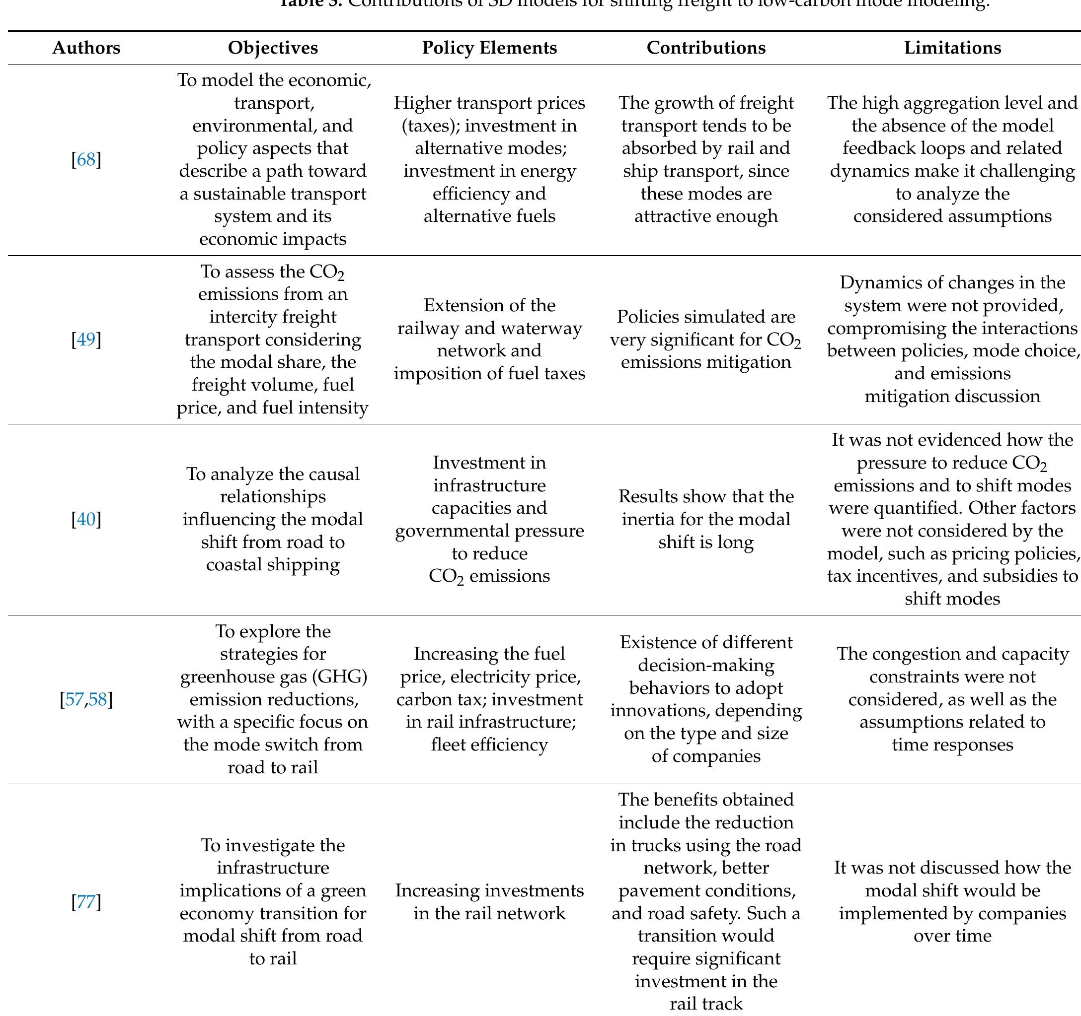 (PDF) Freight Transport Decarbonization: A Systematic Literature Review ...