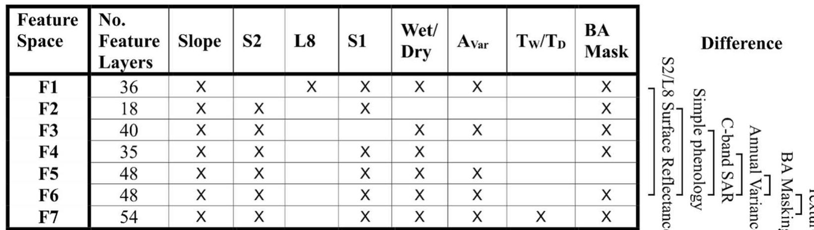 Figure 2 - from Mapping native and non-native vegetation in
