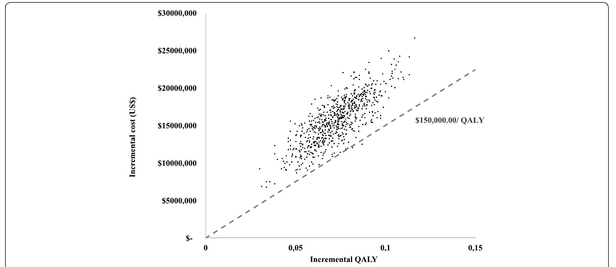 (PDF) Cost-effectiveness analysis comparing companion diagnostic tests ...