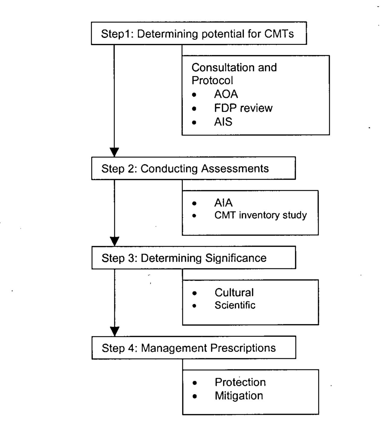 Cmt Classification Tree Figure 4 - from Culturally modified tree (CMT) management in
