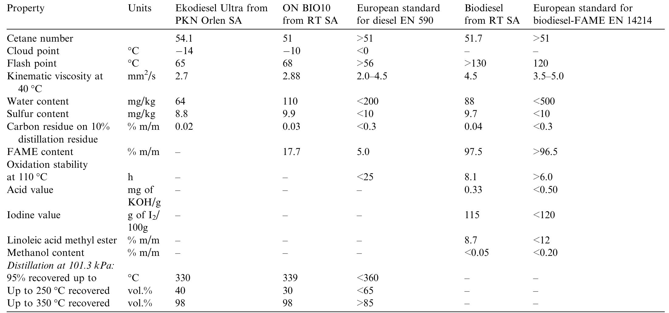 (PDF) The effect of temperature and pressure on the physicochemical ...